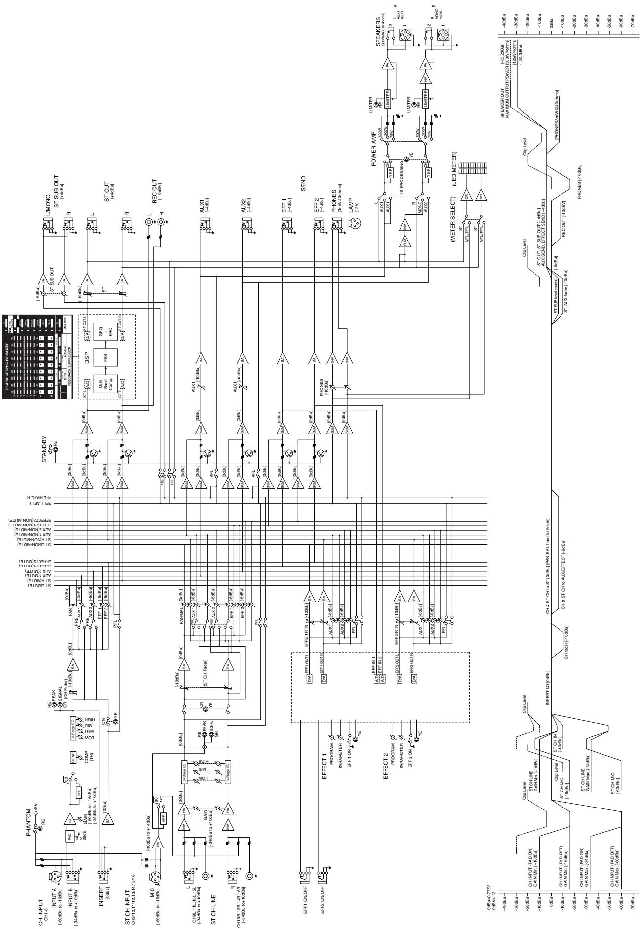 YAMAHA EMX 5016CF - Dimensional Diagrams - 4
