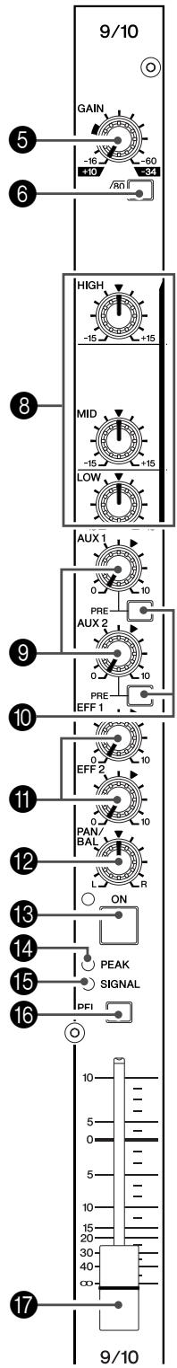 YAMAHA EMX 5016CF - LINE/MIC Jacks (Channels 9/10 to 15/16) - 3