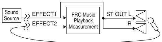YAMAHA EMX 5016CF - Setting up GEQ by Music Playback Measurement - 1