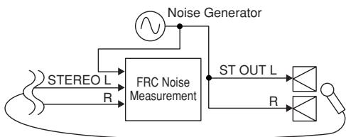 YAMAHA EMX 5016CF - Setting up the GEQ by Pink Noise Measurement - 1