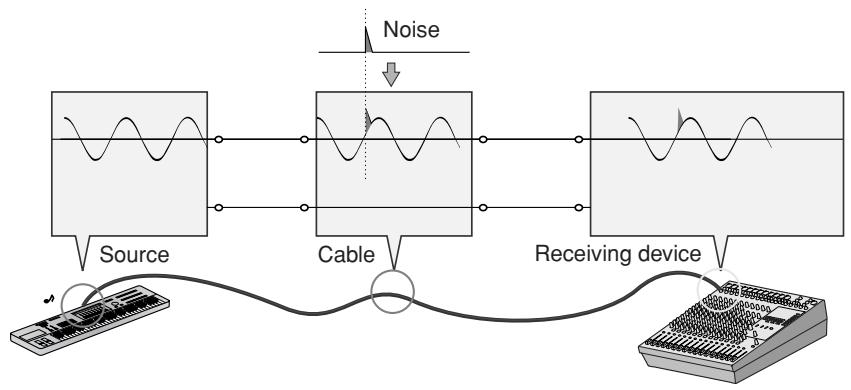 YAMAHA EMX 5016CF - How Do Balanced Lines Reject Noise? - 2
