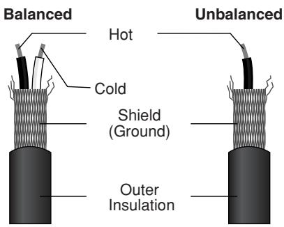 YAMAHA EMX 5016CF - A balanced cable has three conductors: - 1