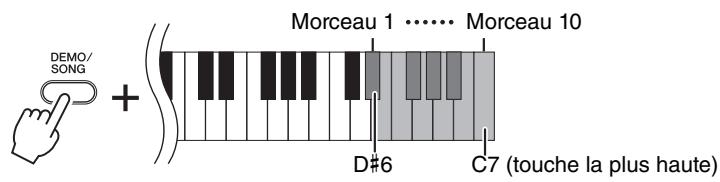 YAMAHA PSR-E433 - YDP-C71 - 1