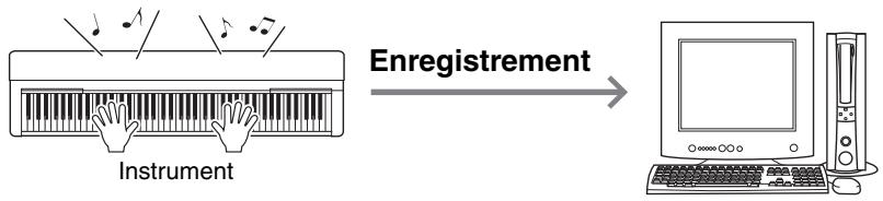 YAMAHA PSR-E433 - Transmission des réglages du panneau (initial send (envoi initial)) - 1