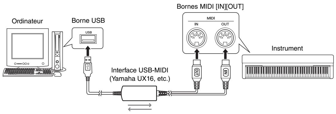 YAMAHA PSR-E433 - Connexion aux bornes MIDI - 1
