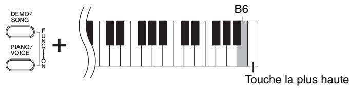 YAMAHA PSR-E433 - Pour régler les canaux de reproduction sur « all » (tous) : - 1