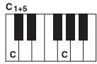 YAMAHA PSR-S750 - Lorsque la note fondamentale source est c : - 32