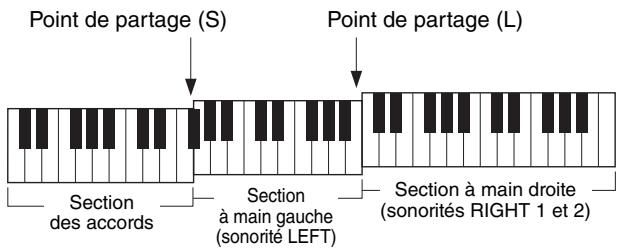 YAMAHA PSR-S750 - Réglages du point de partage - 1