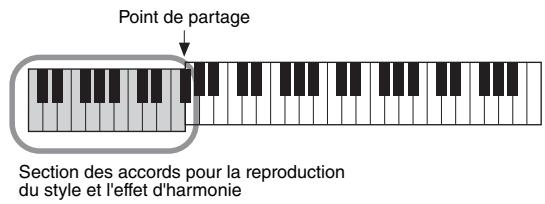 YAMAHA PSR-S750 - Types d'harmonie - 2