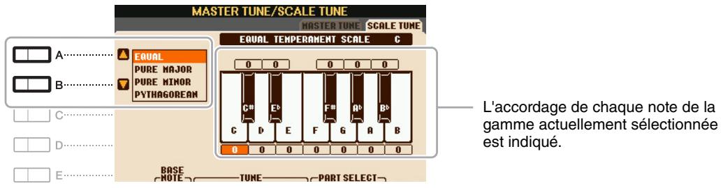 YAMAHA PSR-S750 - Utilisez les touches [a]/[b] pour sélectionner la gamme de votre choix. - 1