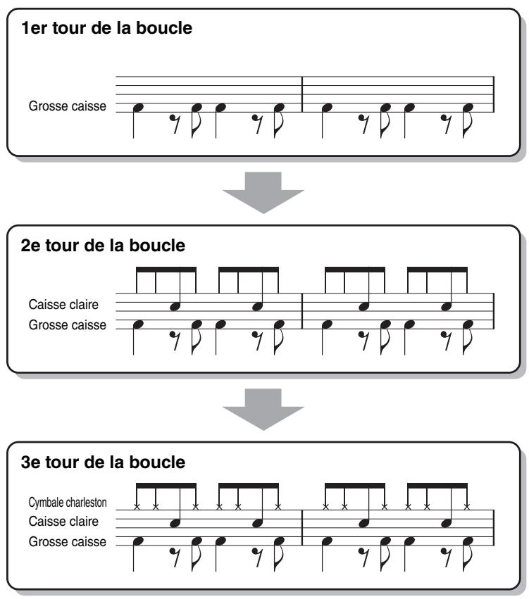 YAMAHA PSR-S750 - Appuyez sur la touche STYLE control [start/stop] pour lancer l'enregistrement. - 1