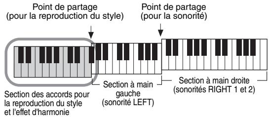 YAMAHA PSR-S750 - Types d'harmonie - 4