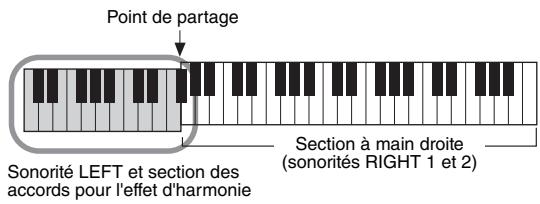 YAMAHA PSR-S750 - Types d'harmonie - 6