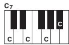 YAMAHA PSR-S750 - Lorsque la note fondamentale source est c : - 20