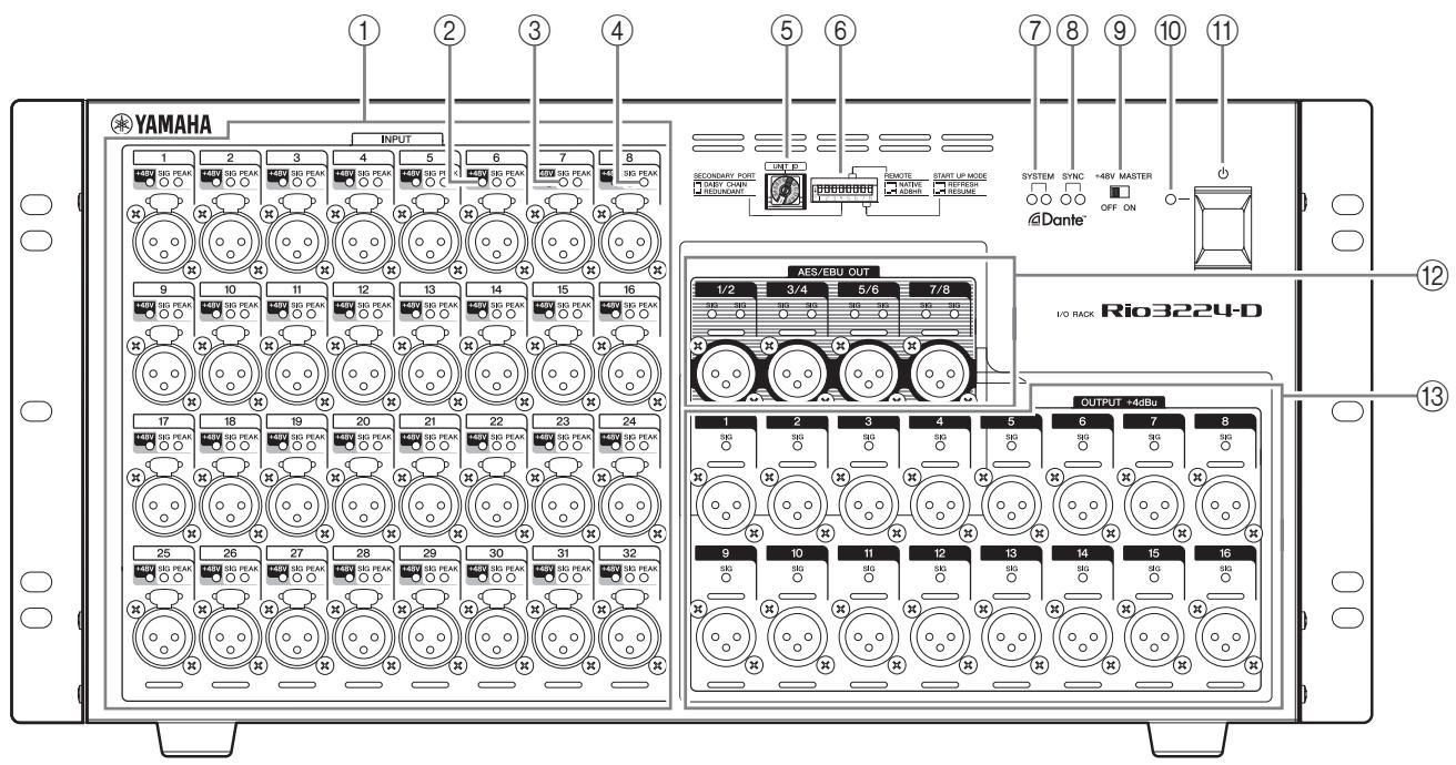 YAMAHA RIO1608-D - Front Panel - 1