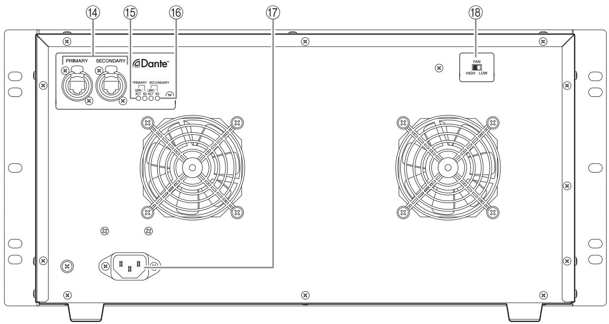 YAMAHA RIO1608-D - Rear Panel - 1