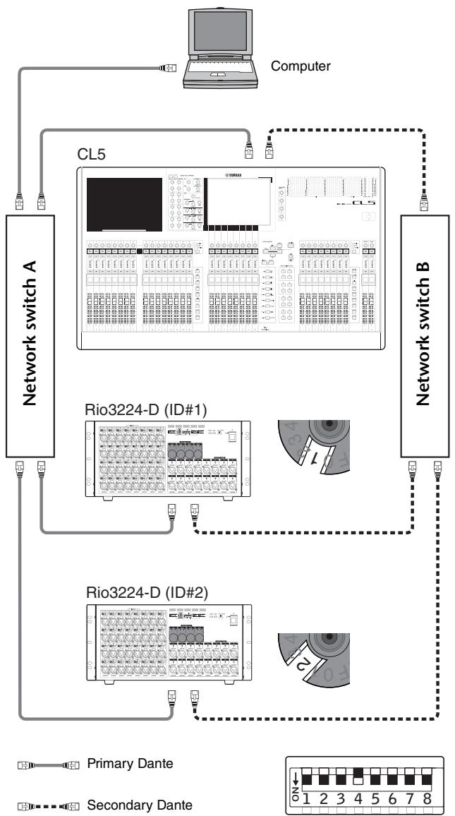 YAMAHA RIO1608-D - About Redundant Networks - 1