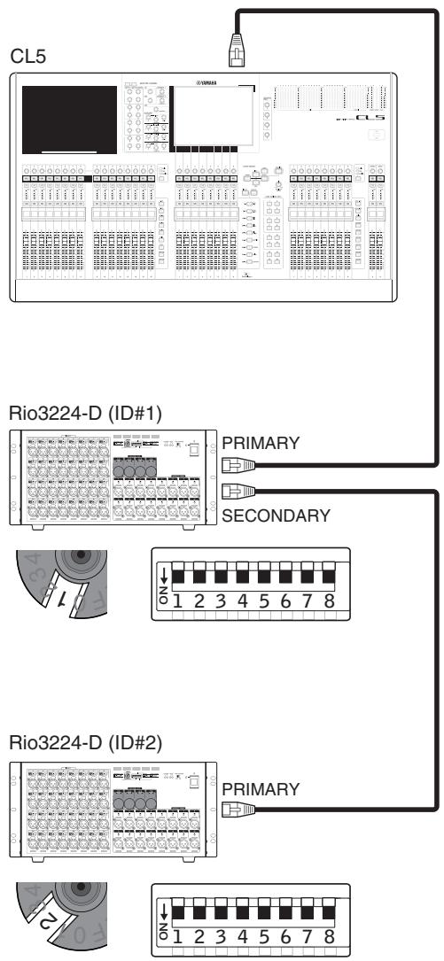 YAMAHA RIO3224-D - Daisy Chain Network - 1