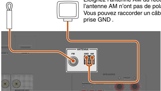 YAMAHA RX-V367 - Raccordement des antennes FM/AM - 1