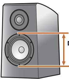 YAMAHA RX-V367 - Config - 1