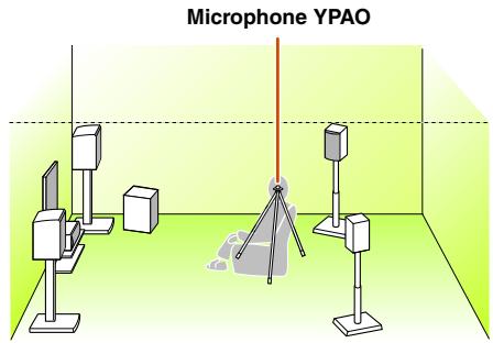 YAMAHA RX-V367 - Placez le microphone fourni YPAO à hauteur de l'oreille dans votre position d'écoute. - 1