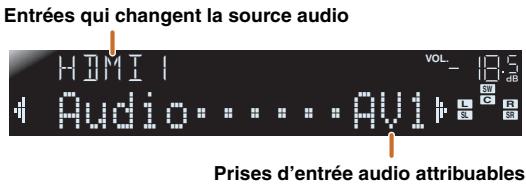 YAMAHA RX-V367 - Audio In - 1