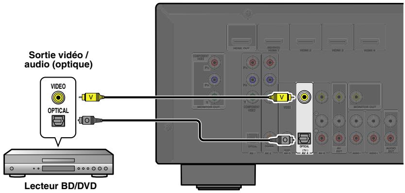 YAMAHA RX-V367 - Utilisation des sources de sortie audio numériques optiques - 1