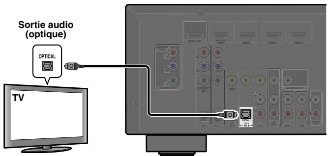 YAMAHA RX-V367 - ■ Ecoute d'un son TV - 1