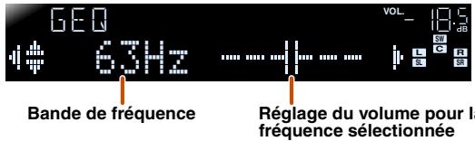 YAMAHA RX-V367 - ■ Réglage de l'égaliseur graphique - 2