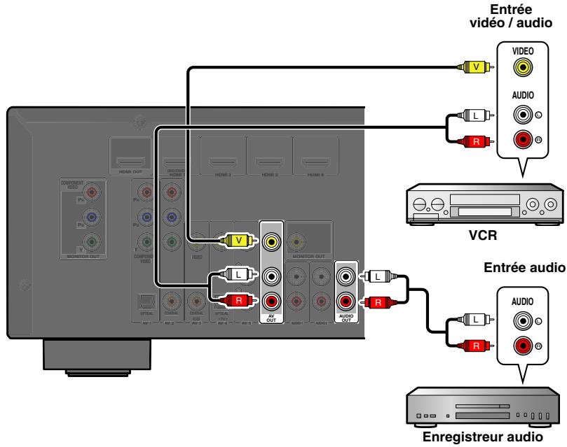 YAMAHA RX-V367 - Transmission de l'entrée A/V aux appareils externes - 1