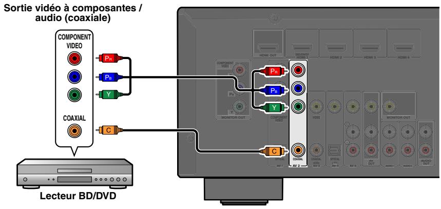 YAMAHA RX-V367 - Utilisation des sources de sortie audio numériques coaxiales - 1