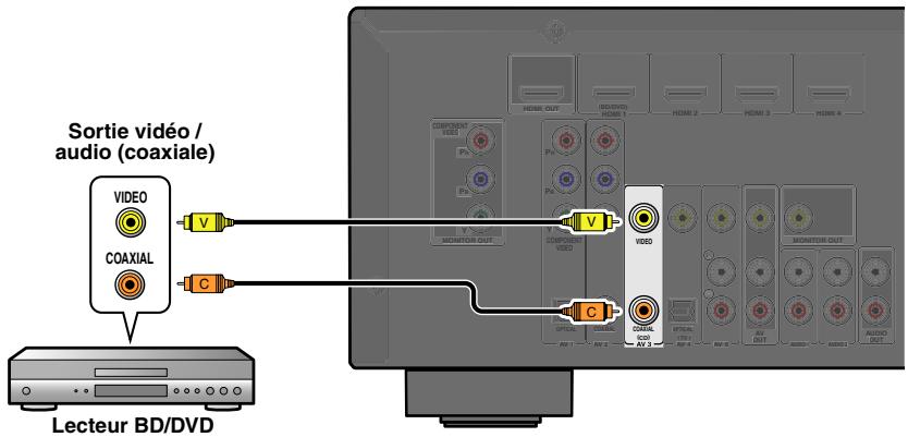 YAMAHA RX-V367 - Utilisation des sources de sortie audio numériques coaxiales - 1