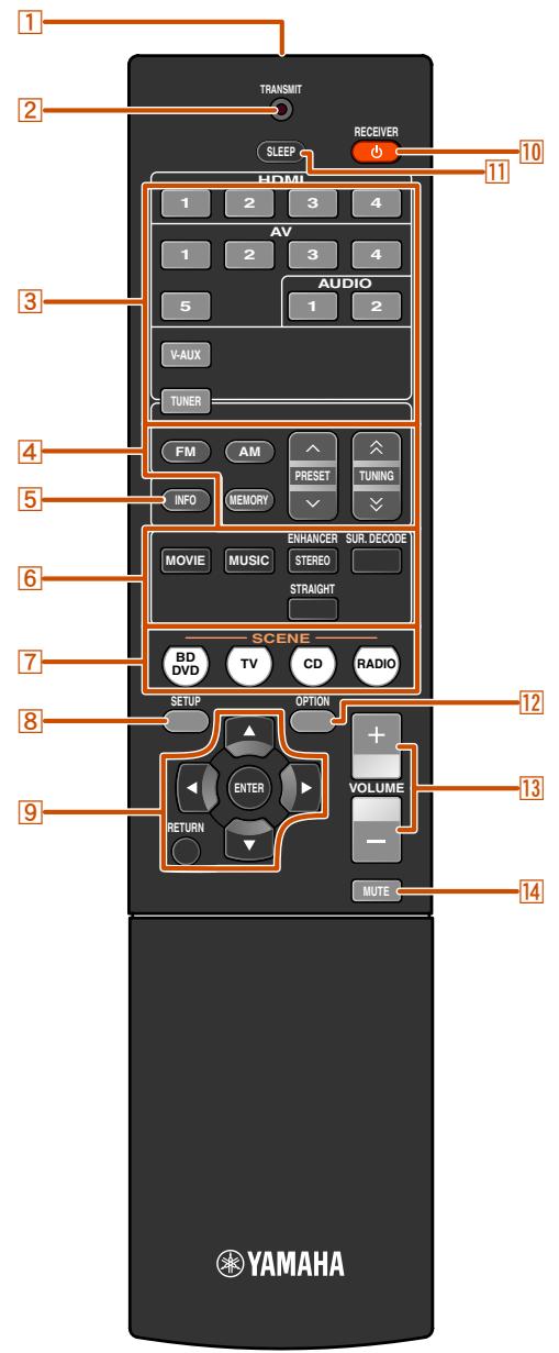 YAMAHA RX-V367 - Boîtier de télécommande - 1