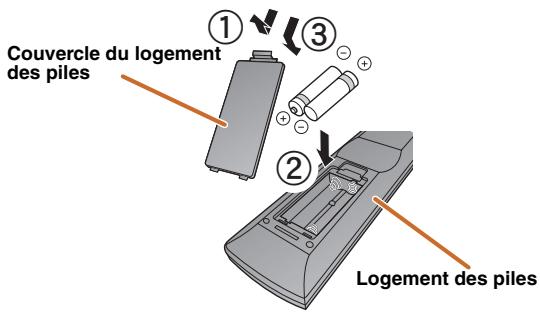 YAMAHA RX-V367 - ■ Mise en place des piles dans le boîtier de télécommande - 1