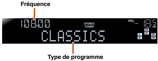 YAMAHA RX-V367 - Afficheur de la face avant (Lorsque « Program Type » est sélectionné) - 1