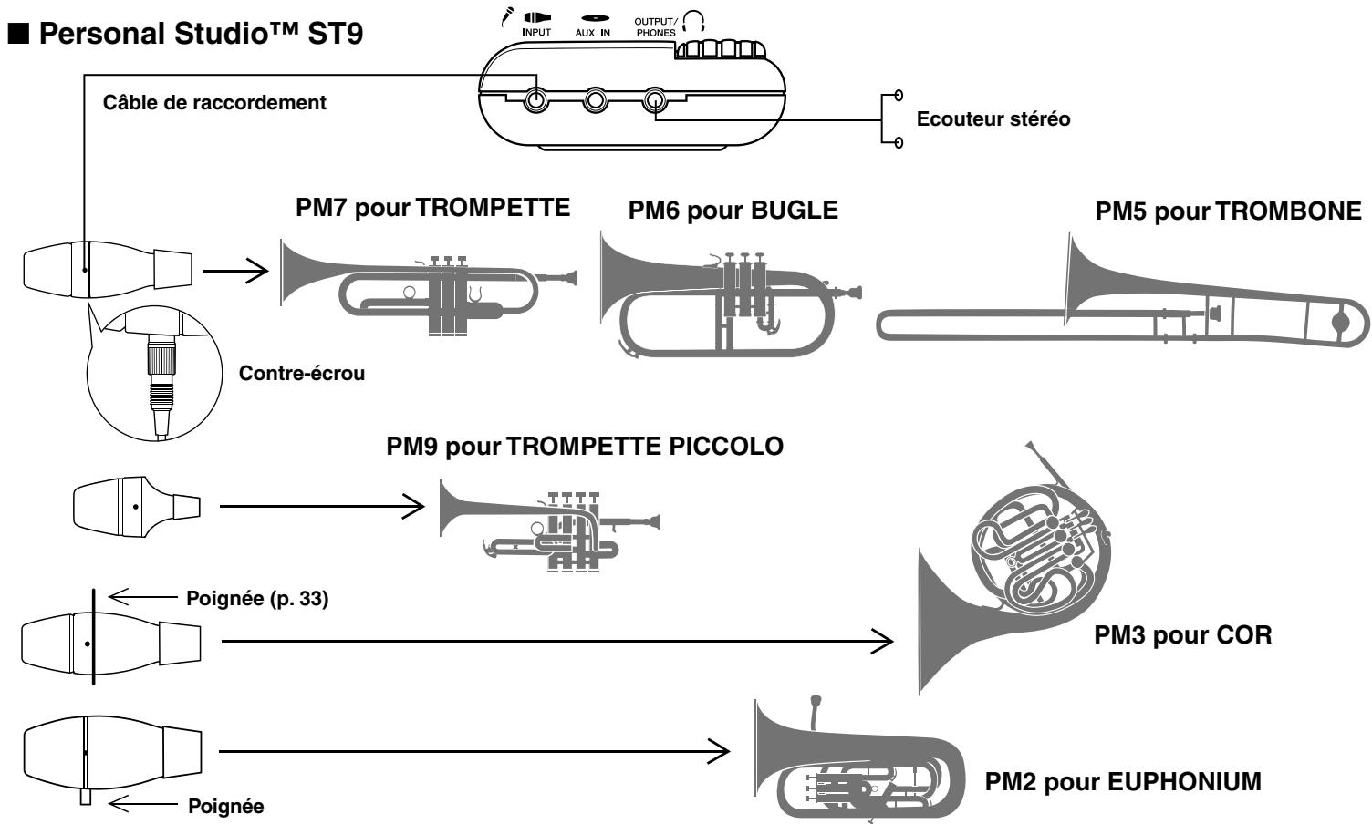 YAMAHA SILENT BRASS PICKUP MUTE - Interférences électriques - 1