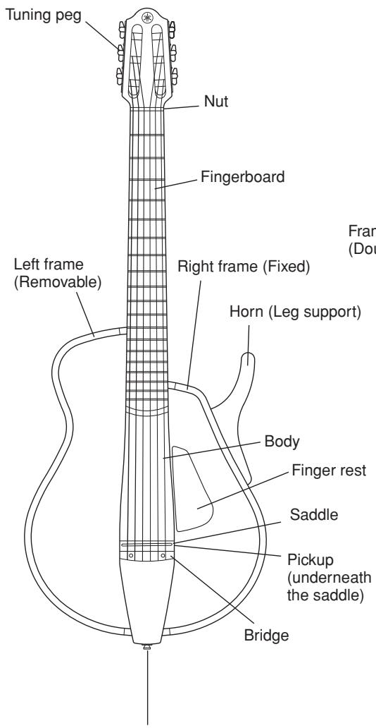 YAMAHA SLG110N - Nomenclature - 1