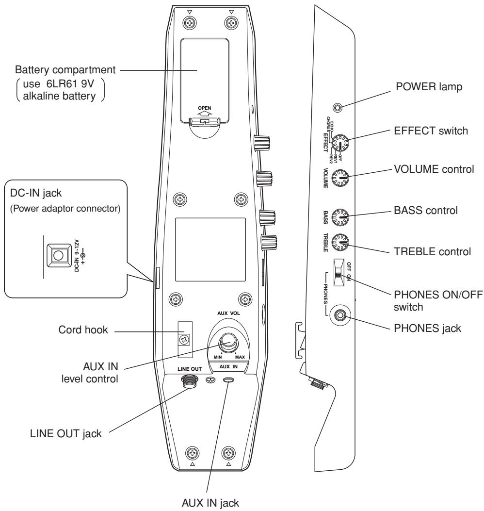 YAMAHA SLG110N - Controls - 1