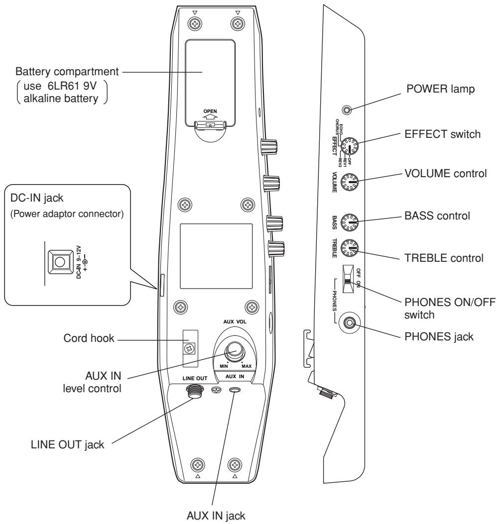 YAMAHA SLG110S - Controls - 1