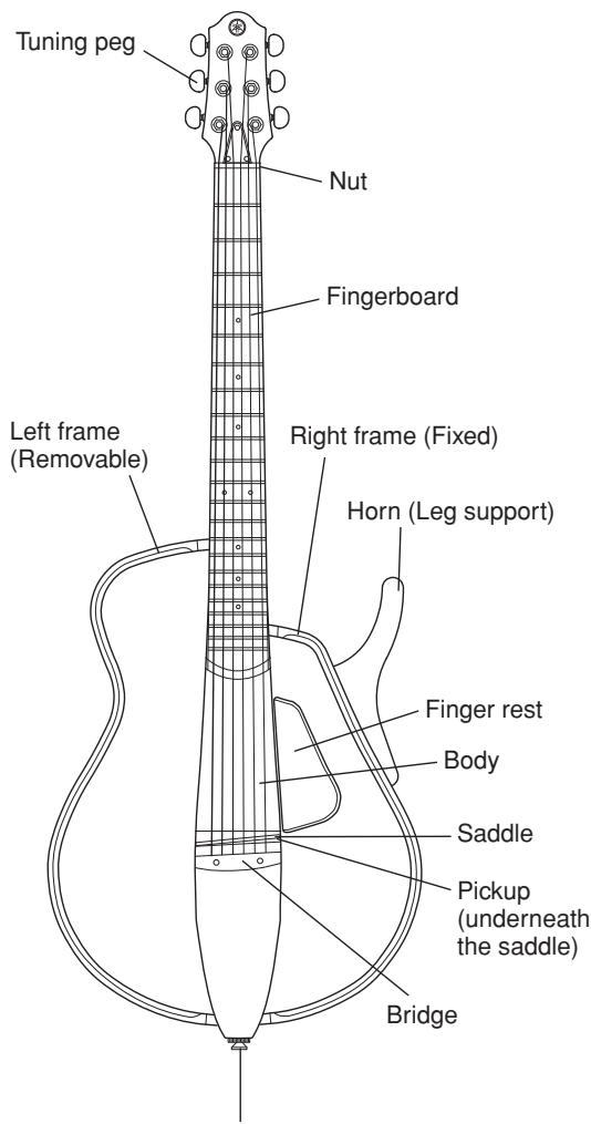 YAMAHA SLG110S - Nomenclature - 1