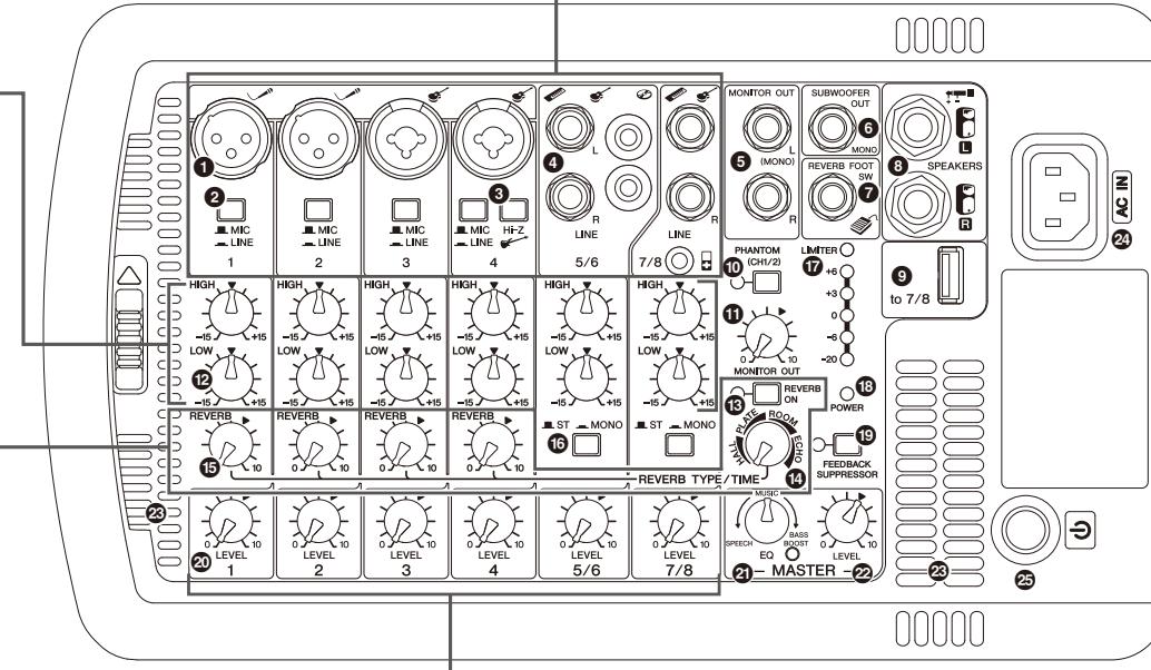 YAMAHA STAGEPAS 400I - REVERB controls (channels 1-4) - 1