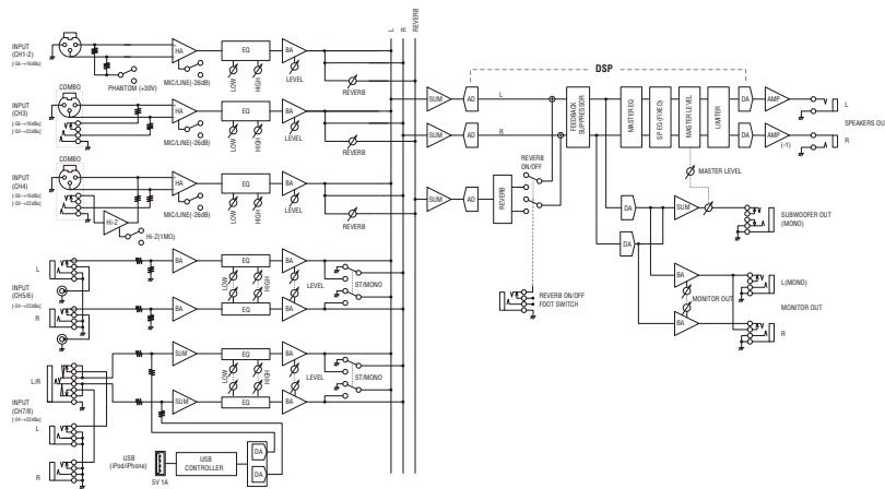 YAMAHA STAGEPAS 400I - Block Diagram - 1