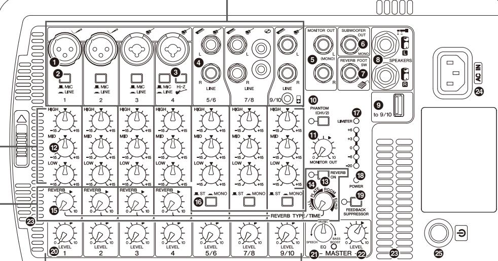 YAMAHA STAGEPAS 600I - MONITOR OUT control - 1
