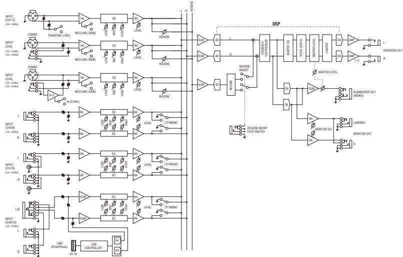 YAMAHA STAGEPAS 600I - Block Diagram - 1