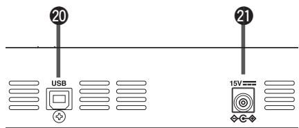 YAMAHA THR10 - Rear Panel - 1