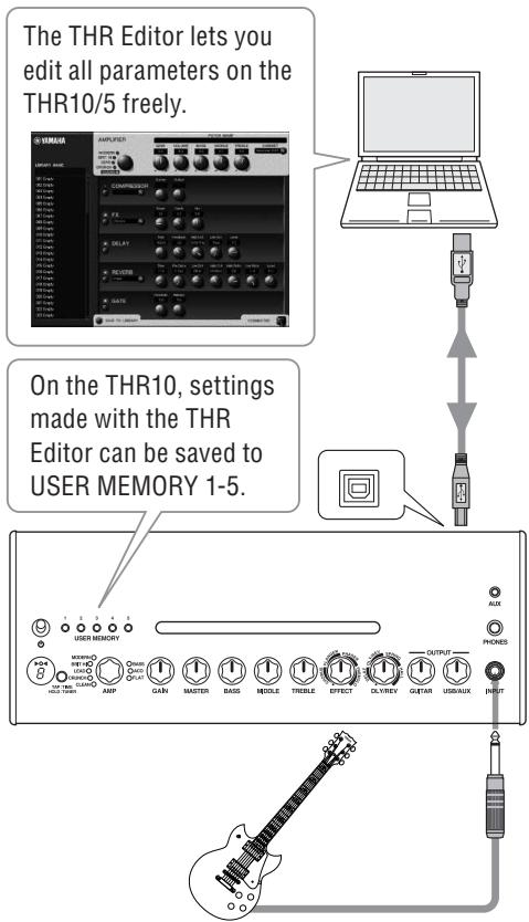 YAMAHA THR10 - 2) Edit THR10/5 amp settings using the editing application on a computer. - 1