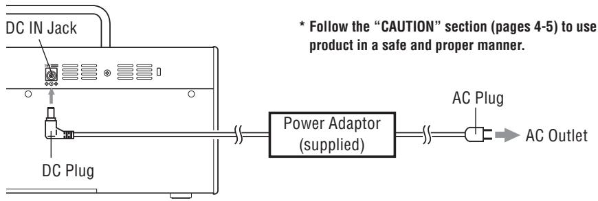YAMAHA THR10 - - When using the power adaptor - 1