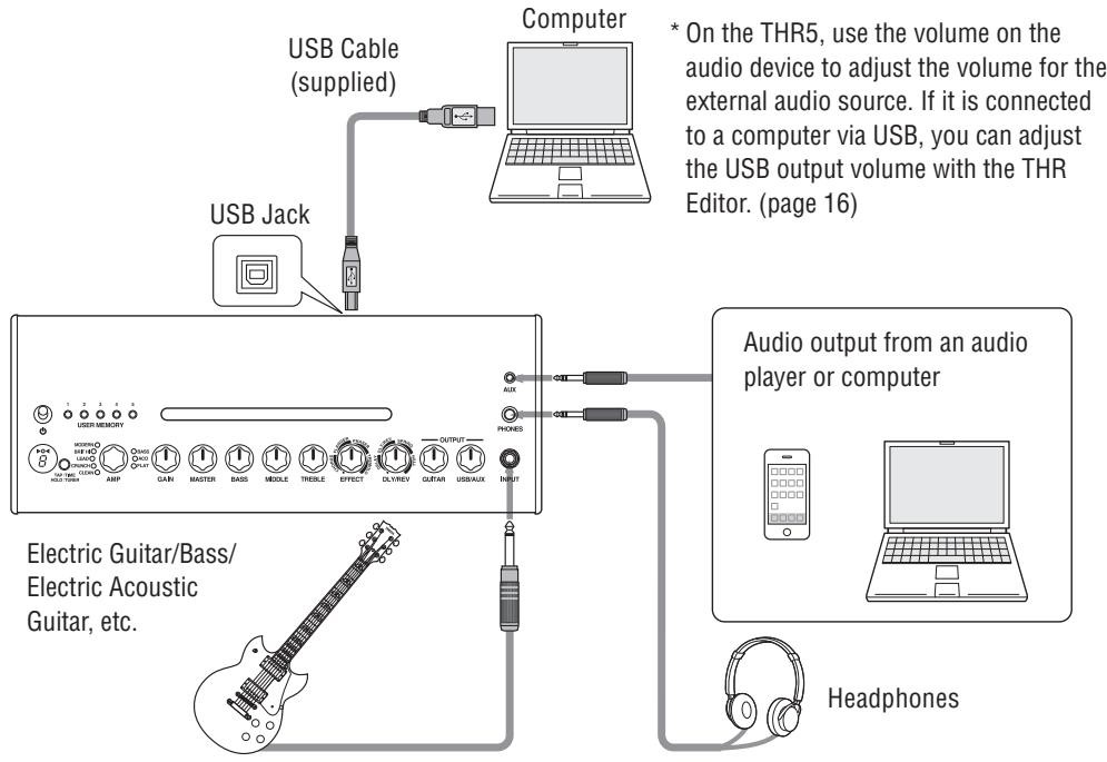 YAMAHA THR10 - Connection Examples - 1