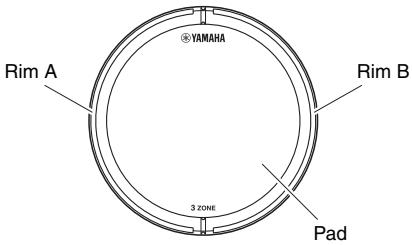 YAMAHA TP70S - Package Contents - 1