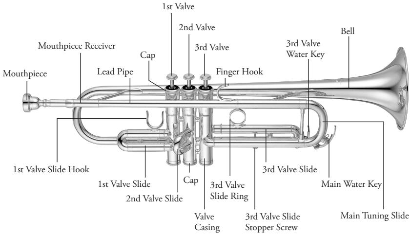YAMAHA TRUMPETS - Caution - 8